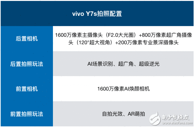 vivo Y7s照相实测：玩转全场景，打造唯一无二的典礼感