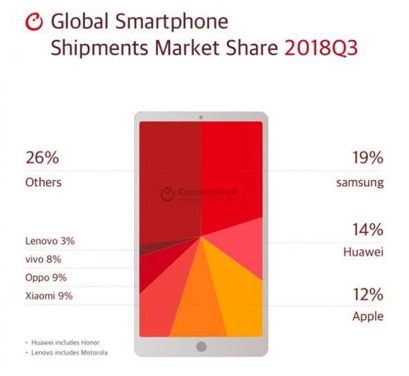 手机市场洗牌 小米5G手机加快 苹果被迫规复出产iPhoneX