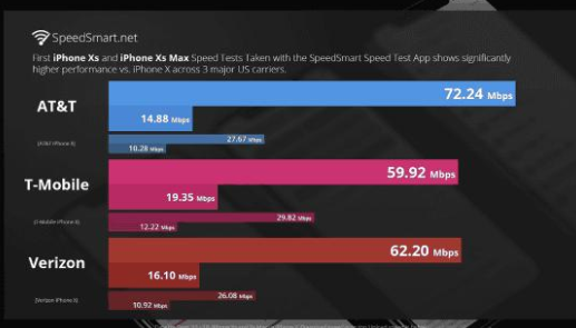 今日热点:新iPhone首次支持4×4 MIMO 高通试图在德国禁售iPhone