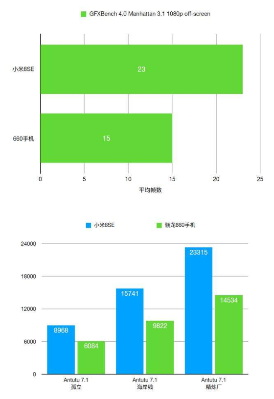 今日热点:高通骁龙710手机那么多你知道骁龙710到底有多强