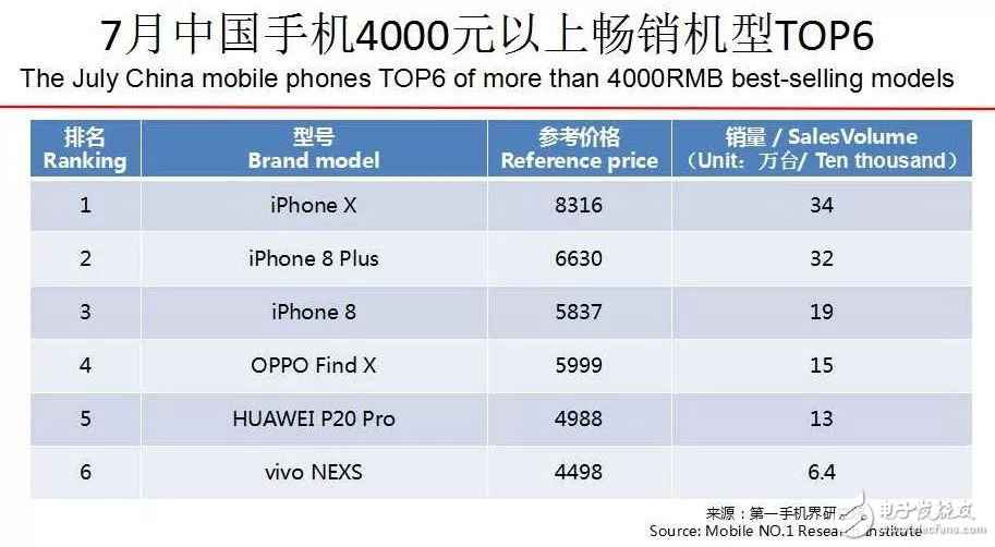 今日热点:2018手机行业市场近况阐明陈诉:7月中国脱销手机深度理会