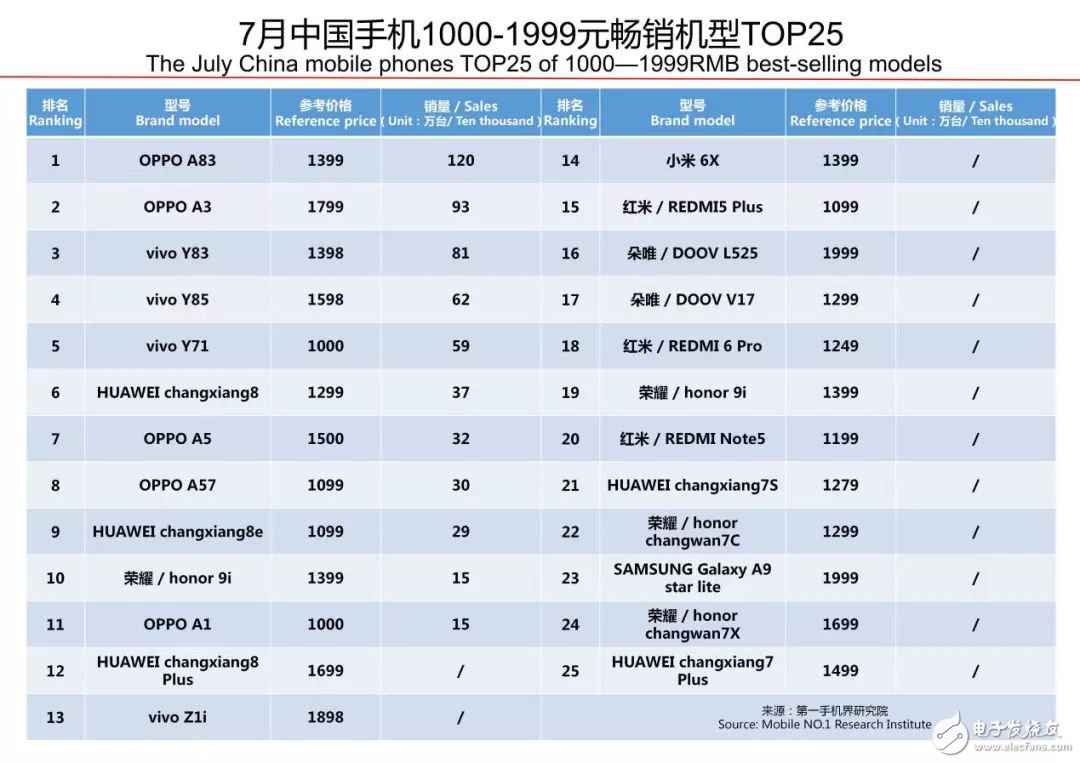 今日热点:2018手机行业市场近况阐明陈诉:7月中国脱销手机深度理会