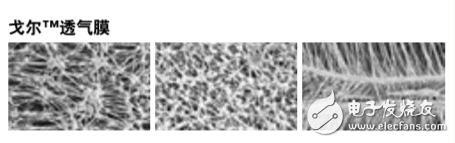 头条新闻:手机掉马桶了？不消在线等GORE防水专家为你支招