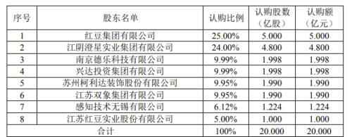 热点:第19家民营银行锡商银行获批筹建 定位为物联网银行