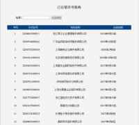 头条新闻:34家机构付出牌照已经被注销 央行公示