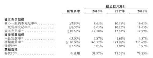 晋商银行上市首日股价收平 “两高一剩”行业会合风险仍待化解