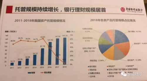 银行业托管收入8年首降：因资管新规类型了 