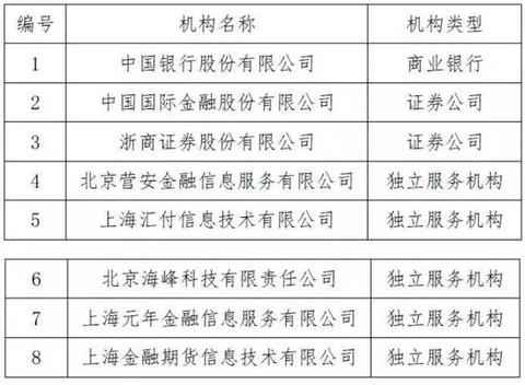 中行、中金进入第四批私募处事机构名单