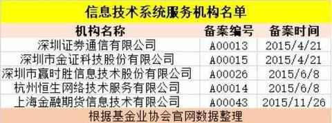 协会宣布《私募基金处事业务打点步伐》