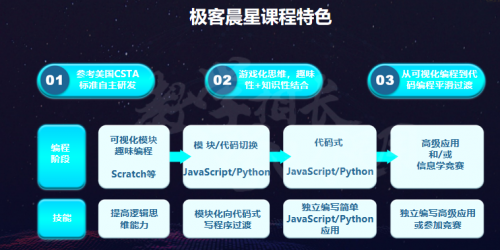 头条:极客晨星将亮相GET2019教训科技大会，少儿编程教训正逐渐成为刚需