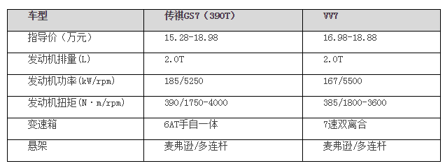 谁能带您打开更多中秋节赏月姿势？ 传祺GS7相比VV7