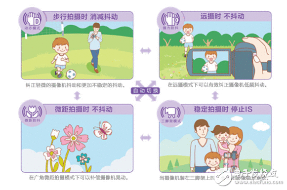 高质量的伴随用佳能HF R86跟孩子一起生长：小机身 大伶俐