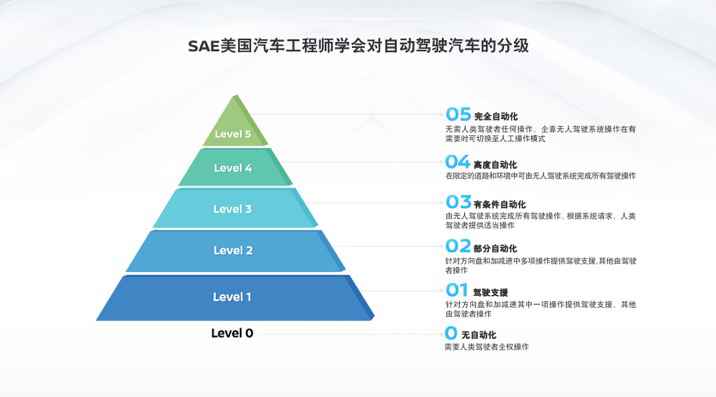 东风日产按下“自动”键 天籁的ProPILOT中国走起