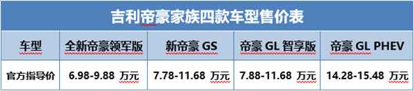 帝豪家眷四款车型上市 售价6.98-15.48万元