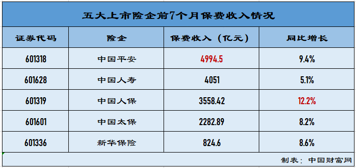 悄然上涨超50%！券商都推荐买入这类股 