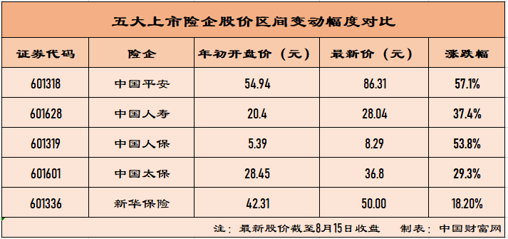 悄然上涨超50%！券商都推荐买入这类股 