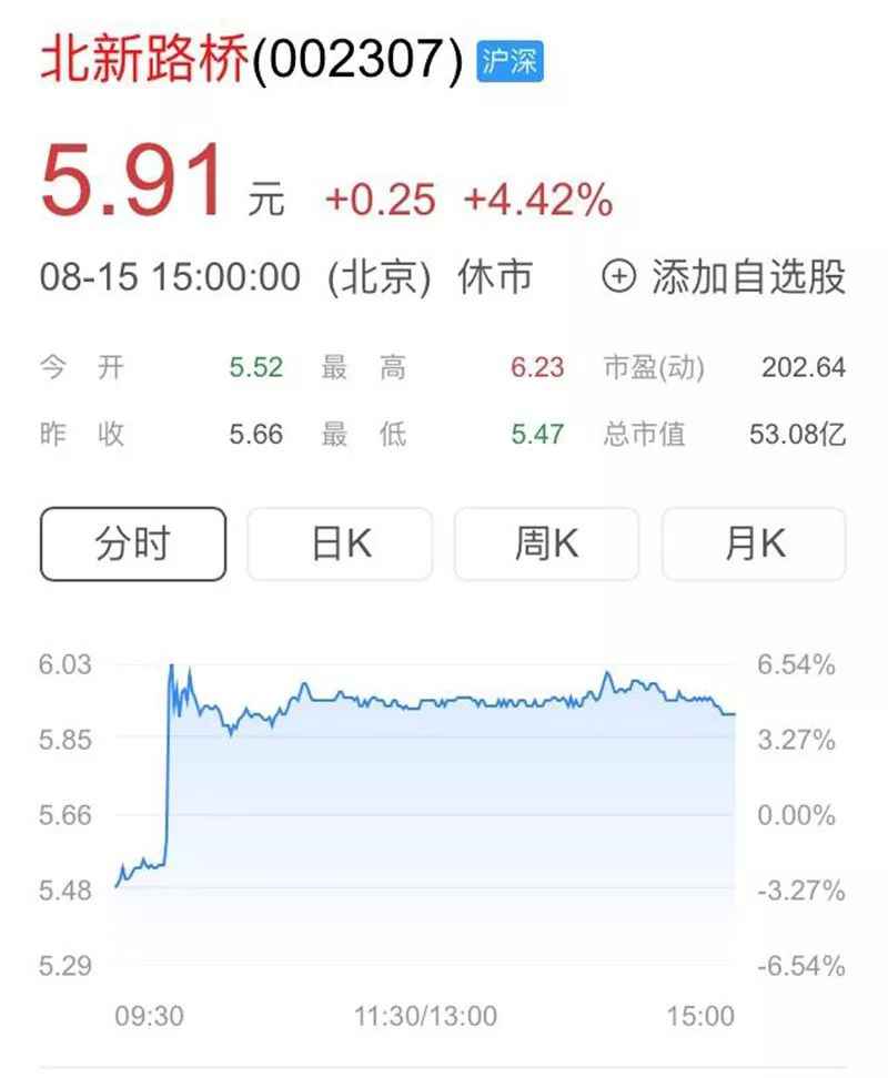 西部开拓重磅文件来了！基建迎来计谋机会