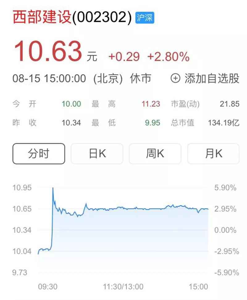 西部开拓重磅文件来了！基建迎来计谋机会