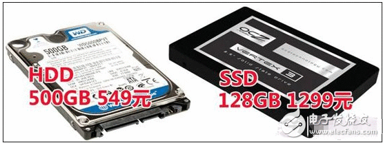 超极本寄义的五大误区