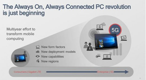 骁龙条记本千兆级LTE不绝提速 即将迈进5G