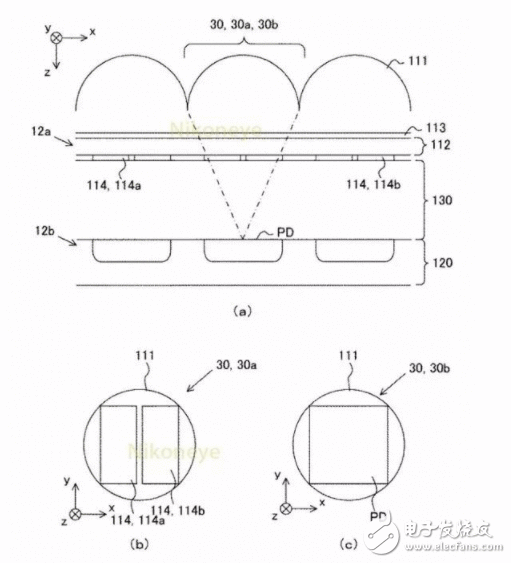 2018年相机市场状况：尼康夺得北美销售冠军