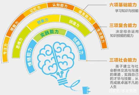 新儿童刚需后果多克奇思获知名儿童教训品牌