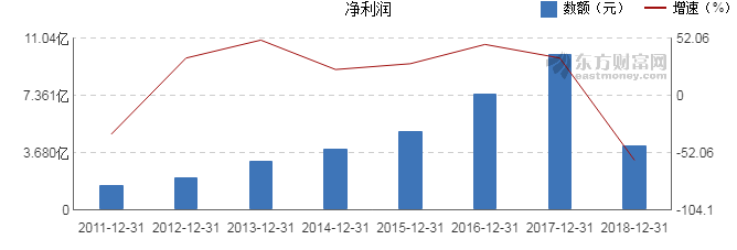 业绩创上市以来最差 更名后的世联行能否扭转颓势?