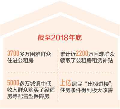 从“有住的”迈向“住得好”（壮丽70年 搏斗新时代）