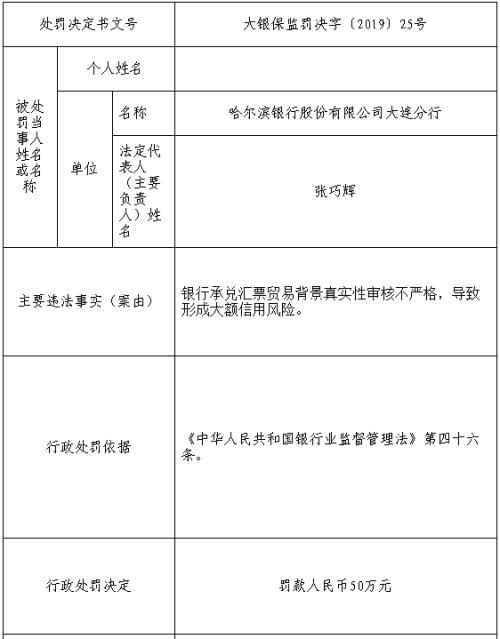 2月未贴现银行承兑汇票大幅回落 多家银行违规被罚