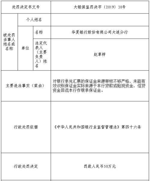 2月未贴现银行承兑汇票大幅回落 多家银行违规被罚