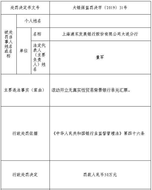 2月未贴现银行承兑汇票大幅回落 多家银行违规被罚