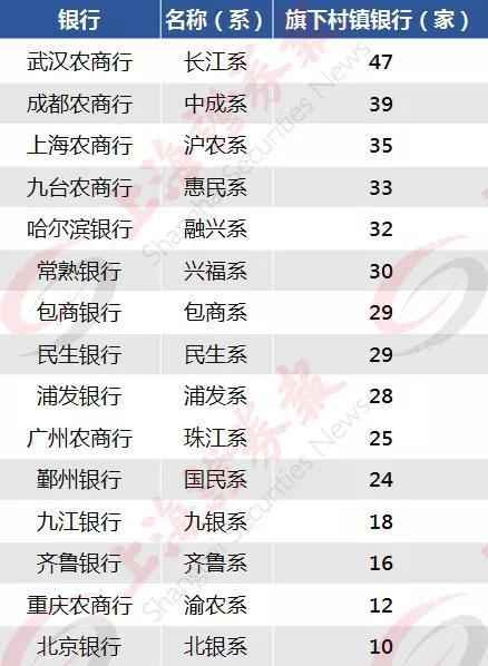 数据来历：银行年报、官网等果真资料数据来历：银行年报、官网等果真资料