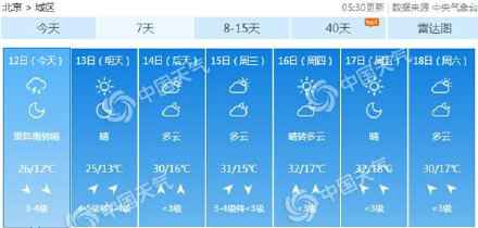  北京本日雷阵雨大风扰出行 下周热意足最高温或达32℃