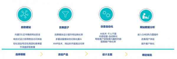  AI智能营销系统打造B2B企业出海营销利器