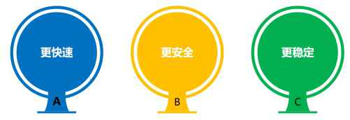  AI智能营销系统打造B2B企业出海营销利器