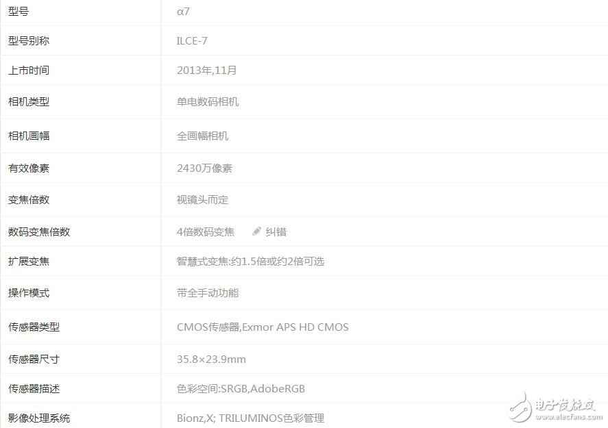 索尼a7此刻还值得买吗_索尼a7的报价_参数_图片_评论阐明