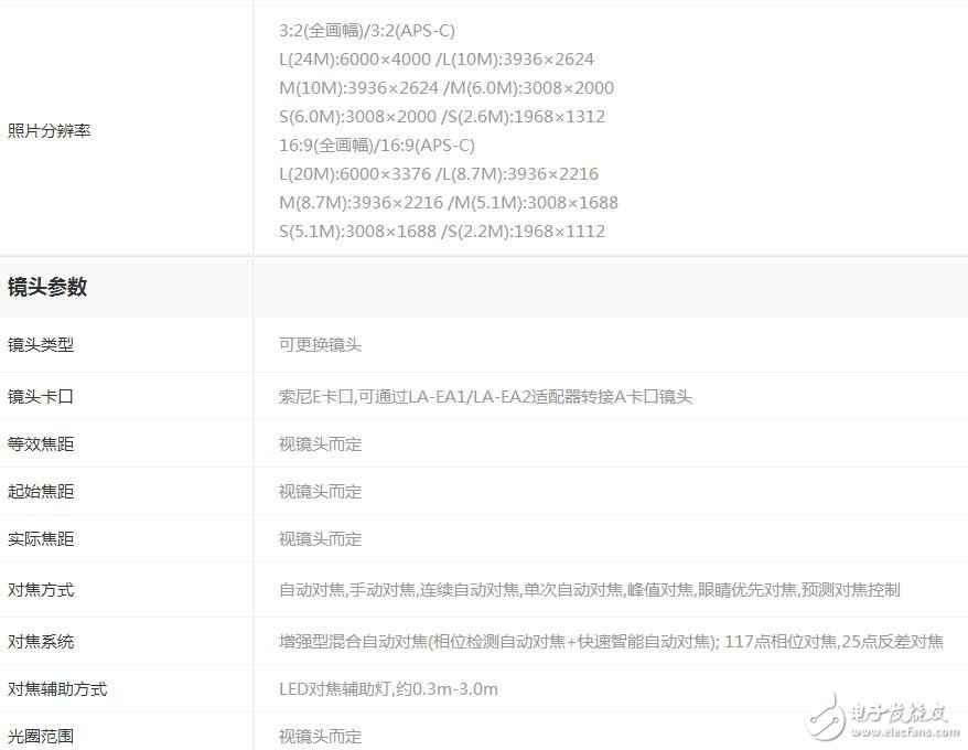 索尼a7此刻还值得买吗_索尼a7的报价_参数_图片_评论阐明