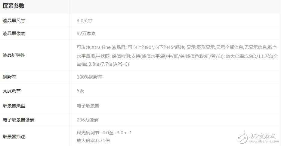 索尼a7此刻还值得买吗_索尼a7的报价_参数_图片_评论阐明