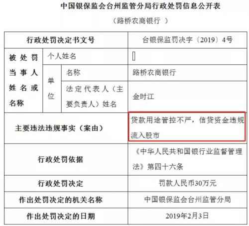 包含国有大行 至少8家银行信贷资金违规流入股市遭罚