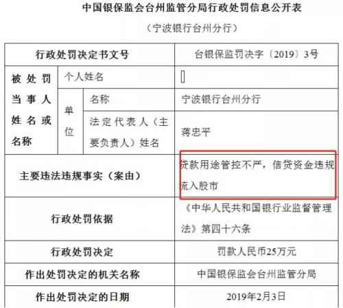 包含国有大行 至少8家银行信贷资金违规流入股市遭罚