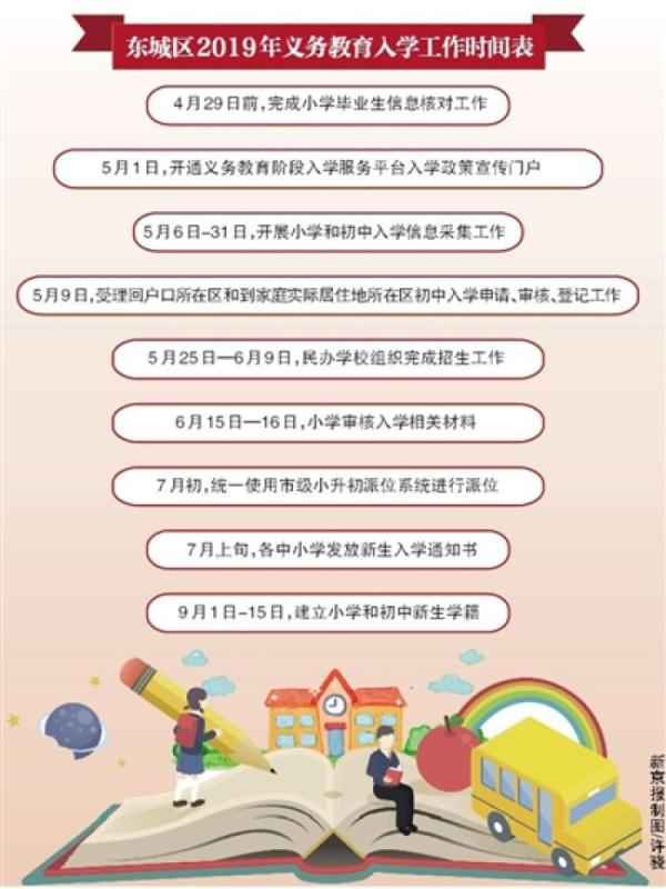  北京东城区幼升小“六年一学位”开始实施