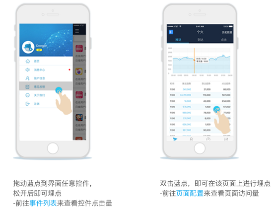  App大数据如何促转化？