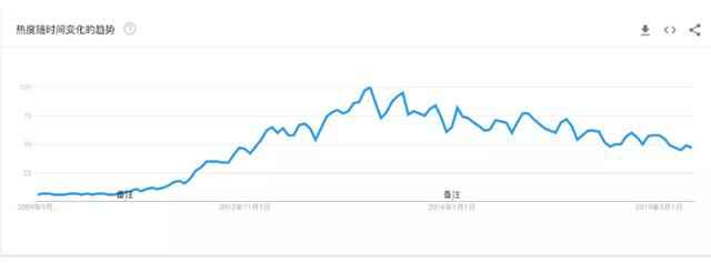  大数据成长的8个要点