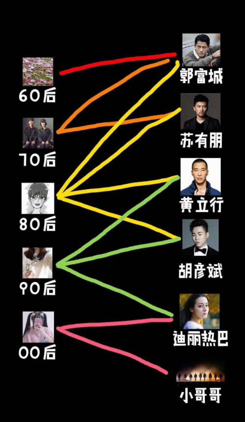 《创2》粉丝年数凌驾半个世纪？受老中青接待的尚有TA