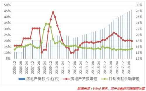 工农中建四大银行贷款流向展现的真相