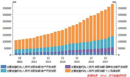 工农中建四大银行贷款流向展现的真相