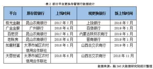 未通过测评的银行或持续退出存管业务