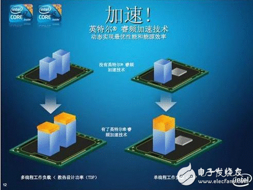 睿频和超频的区别