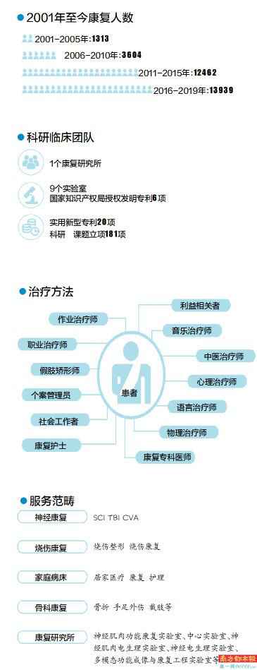 广东省工伤病愈中心建院18周年，初心不改