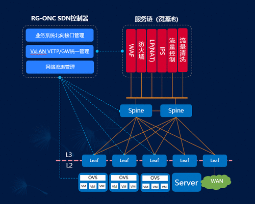  理会、技能、场景、方案|锐捷推出一站式等保2.0方案